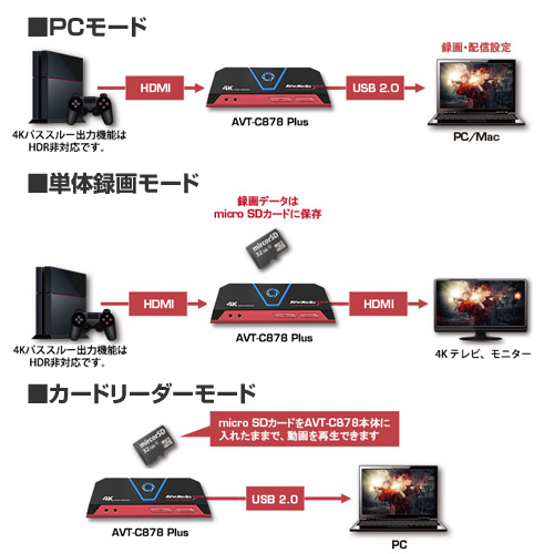 AVer Media ビデオキャプチャー Live Gamer Portable 2 PLUS AVT-C878 PLUS