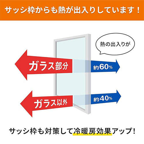 ニトムズ サッシ枠断熱テープ 2mm×40mm×7m ホワイト E1165