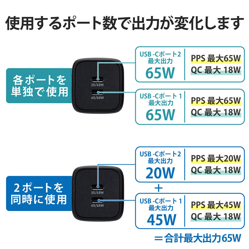 エレコム USB Power Delivery 65W キューブAC充電器 (C×2) ブラック EC-AC4365BK