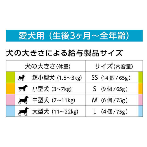 FORCANS フォーキャンス デンティ スリーフェアリー 75g M