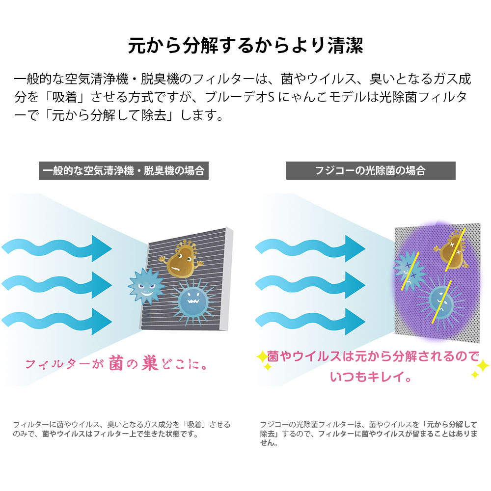 マスクフジコー 空気清浄機 ブルーデオS にゃんこモデル 日本製 10畳 MC-S311C