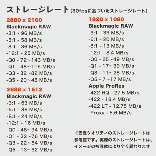 Blackmagic Design (ブラックマジック・デザイン) Blackmagic Pocket Cinema Camera 4K CINECAMPOCHDMFT4K