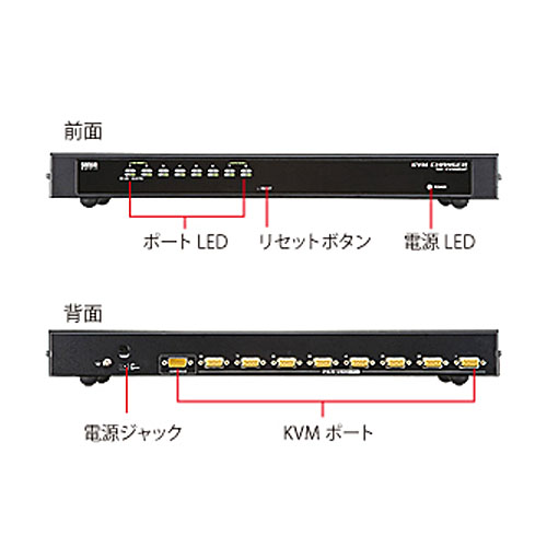 サンワサプライ PS/2 USB両対応パソコン自動切替器(8:1) SW-KVM8UP