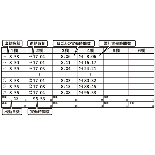 よろずやマルシェ本店 セイコープレシジョン タイムレコーダー Z150 家電 Pc周辺機器 食品 日用品から百均まで個人向け通販