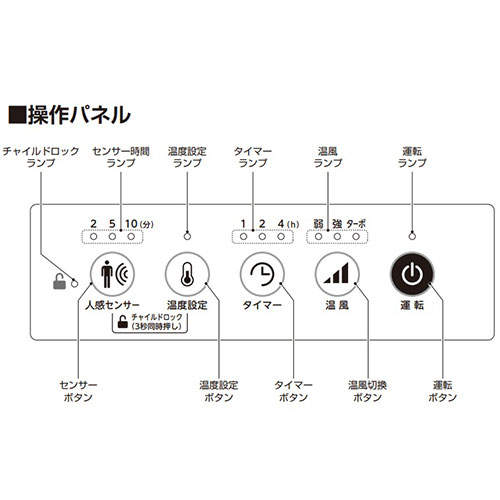 C：NET セラミックヒーター ホワイト CDCP608WH