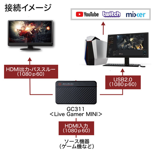 AVerMedia  Live Gamer MINI  GC311スマホ/家電/カメラ
