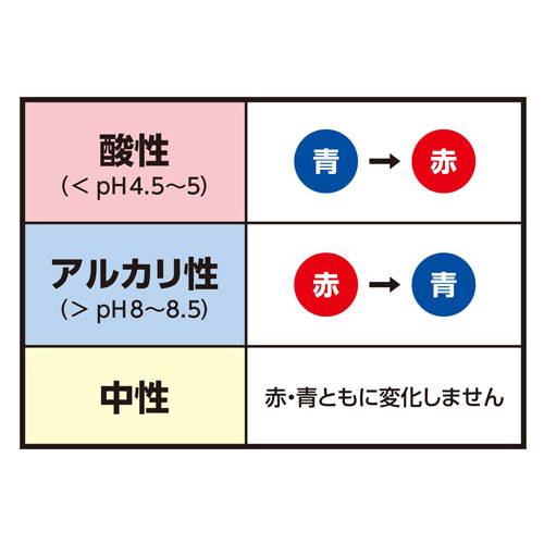 浅井商事 リトマス試験紙 赤・青 各20枚入