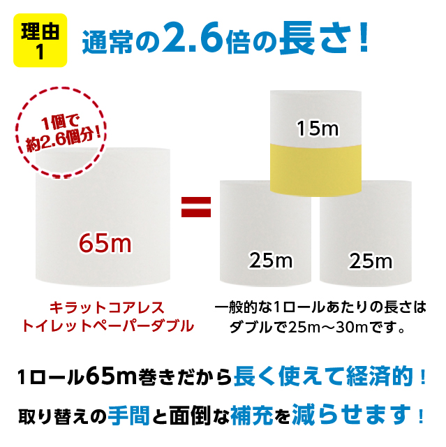 【法人様初回限定】キラット コアレス トイレットペーパー ダブル 65m 6ロール×10パック (60ロール)