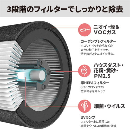 アコ・ブランズ・ジャパン 空気清浄機 TruSens Z-1000 14畳 ホワイト