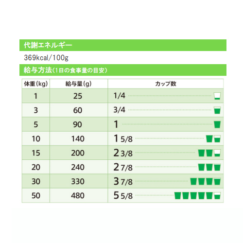 マース アイムス シニア犬 7歳以上用 健康サポート チキン小粒 12kg 日用品 生活雑貨 オフィス 現場用品の通販キラット Kilat