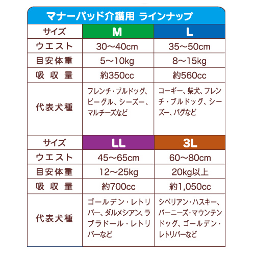 よろずやマルシェ本店 第一衛材 P One マナーパッド介護用 のび るテ プ付き 3l 7枚 Pmp 736 ペット用品 食品 日用品から百均まで個人向け通販