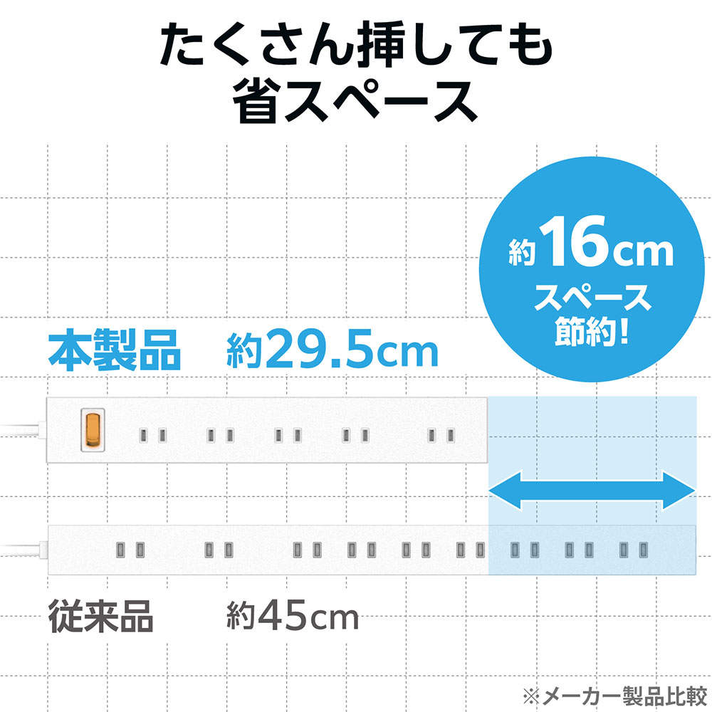 【送料弊社負担】エレコム 一括スイッチ付上面5口 側面5口タップ 3.0m ホワイト ECT-1530WH【他商品と同時購入不可】