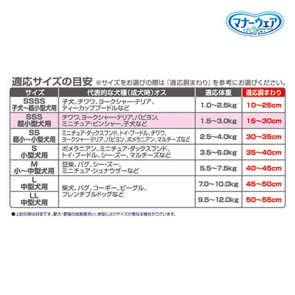 ユニ・チャーム マナーウェア 男の子用 超小型犬 SSSサイズ 52枚入×8個