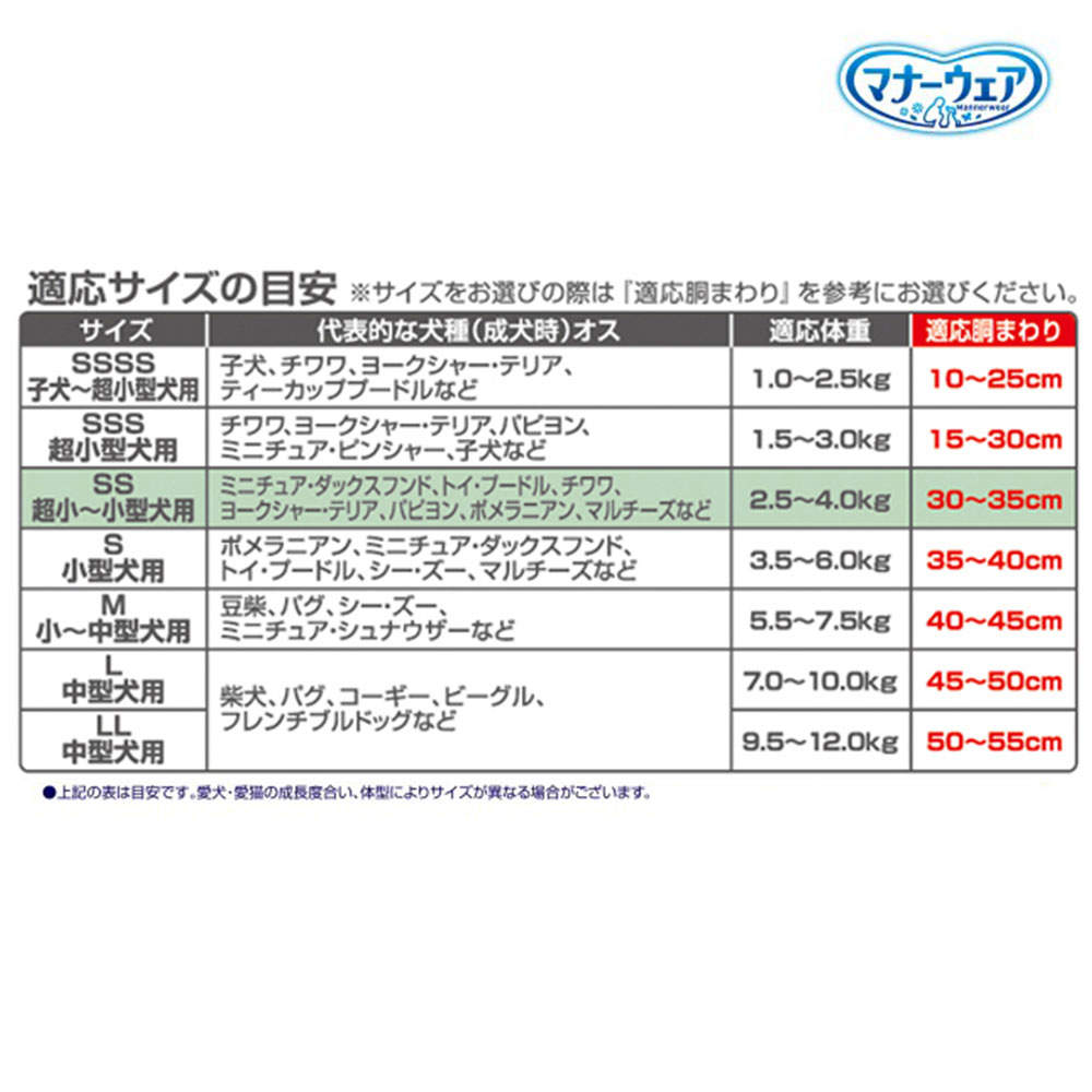 ユニ・チャーム マナーウェア 男の子用 超小～小型犬 SSサイズ 48枚入×8個