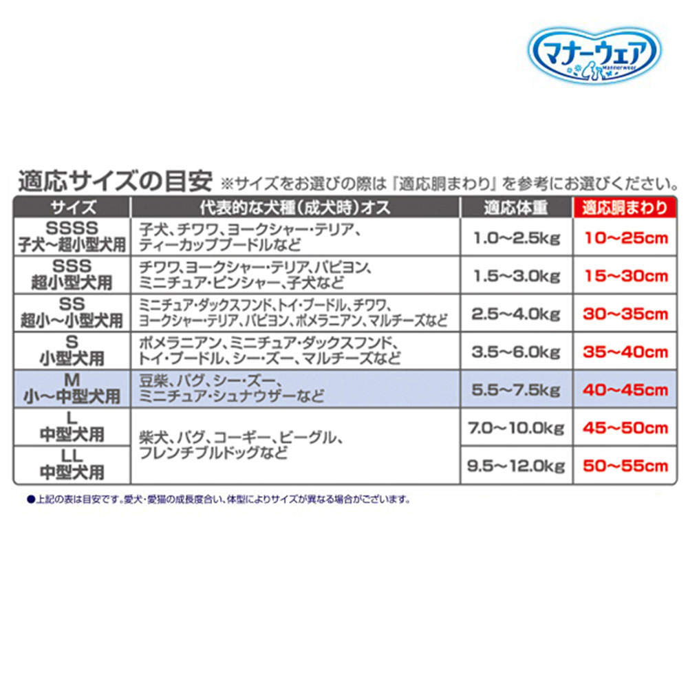 ユニ・チャーム マナーウェア 男の子用 小～中型犬 Mサイズ 42枚入×8個
