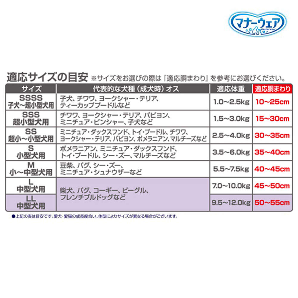 ユニ・チャーム マナーウェア 男の子用 中型犬 LLサイズ 32枚入×8個