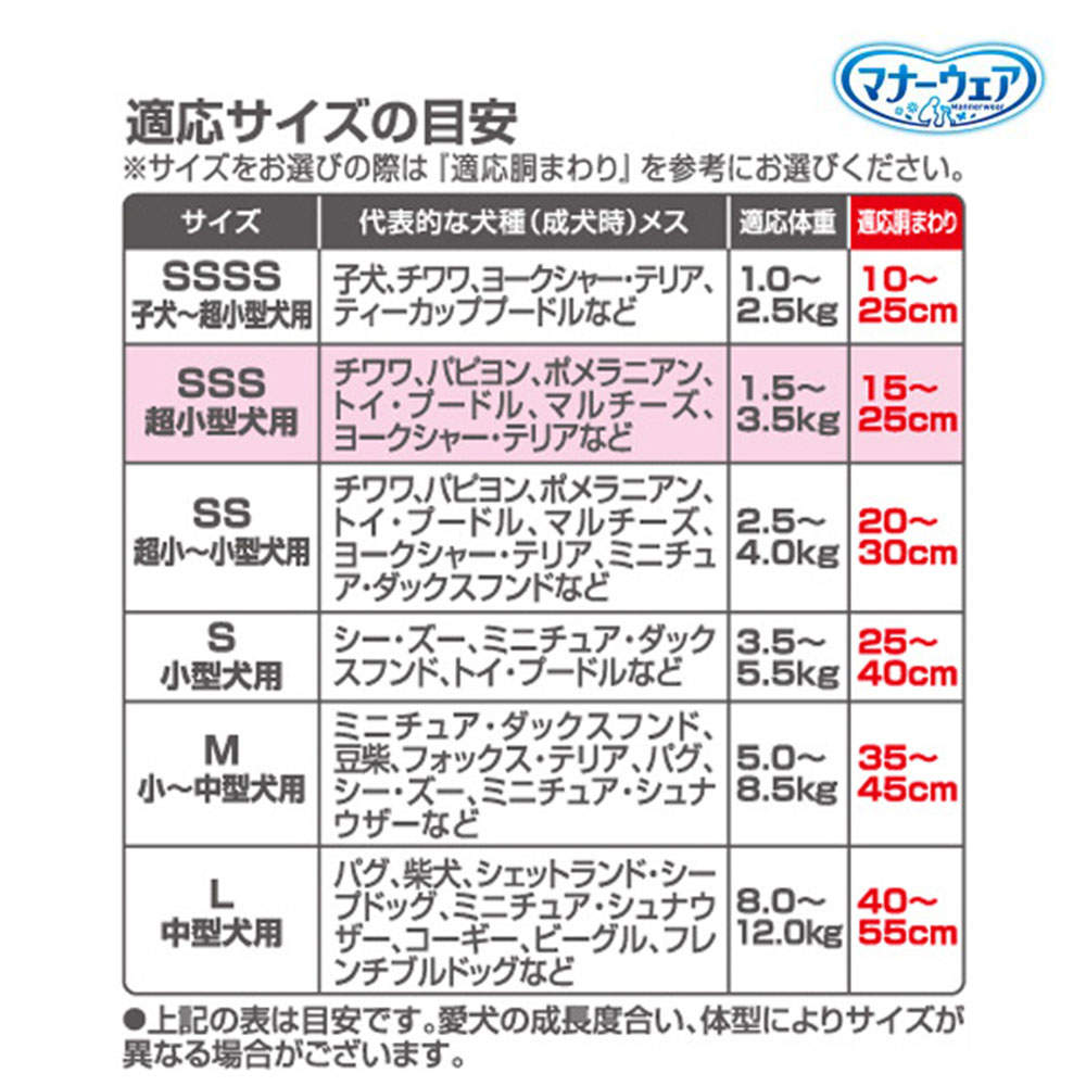 ユニ・チャーム マナーウェア 女の子用 超小型犬 SSSサイズ 42枚入×12個