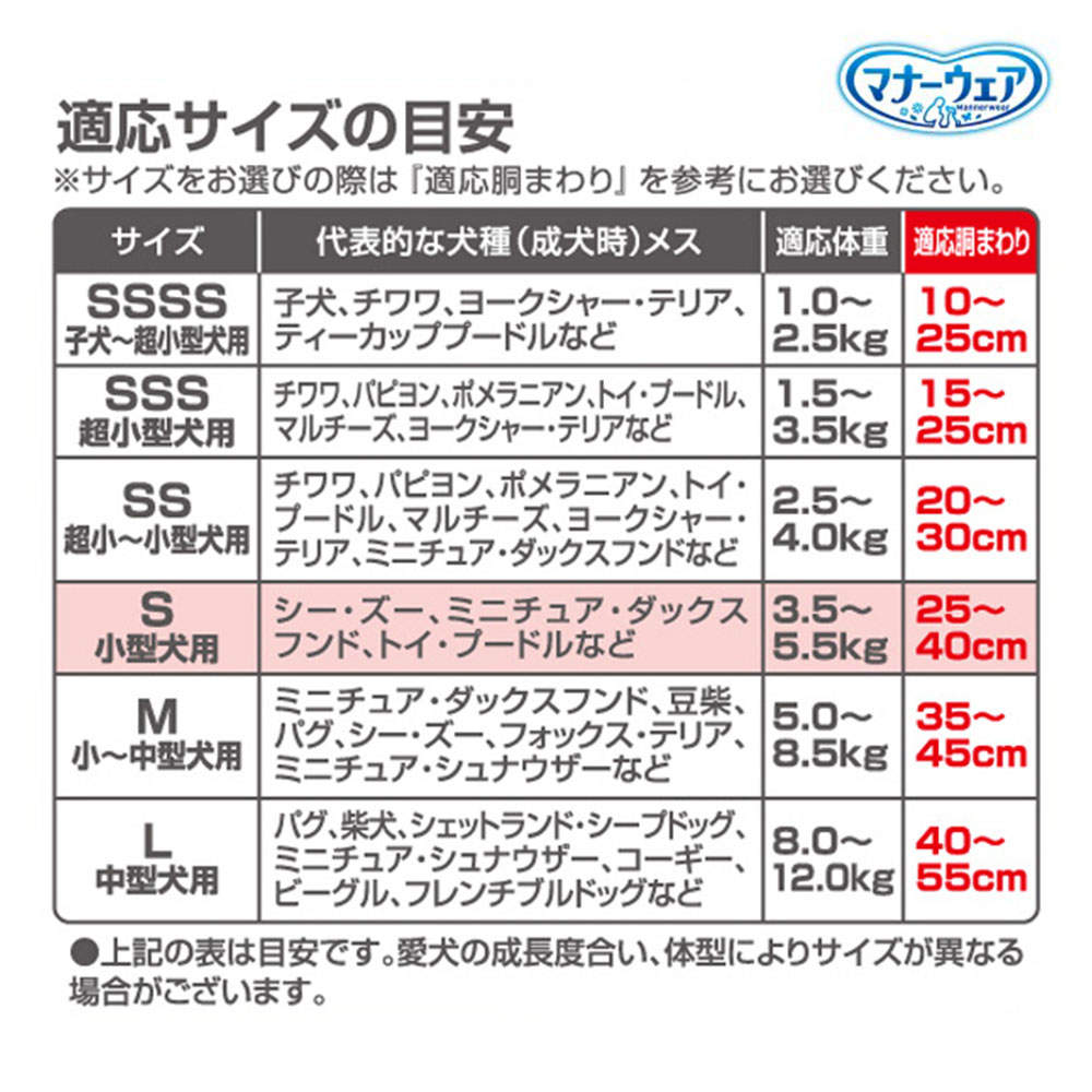 ユニ・チャーム マナーウェア 女の子用 小型犬 Sサイズ 36枚入×8個