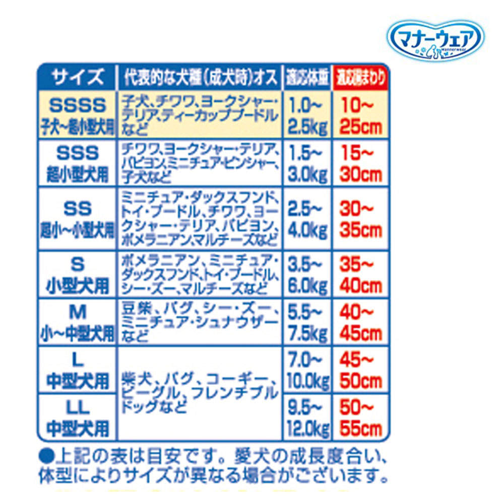 ユニ・チャーム マナーウェア 男の子用 超小型犬・子犬 SSSSサイズ 52枚入×10個