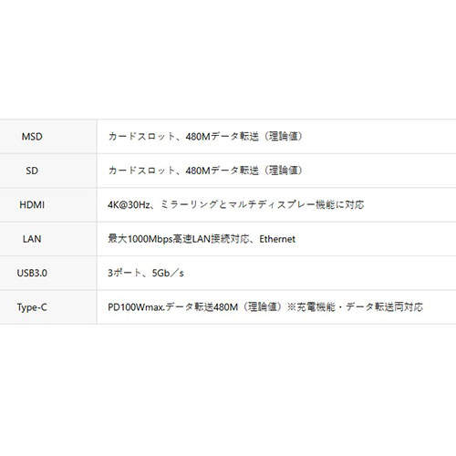 リーダーメディアテクノ LAZOS ワイヤレス充電 マグネット式ステーション 9-in-1 L-MG9IN1-DG