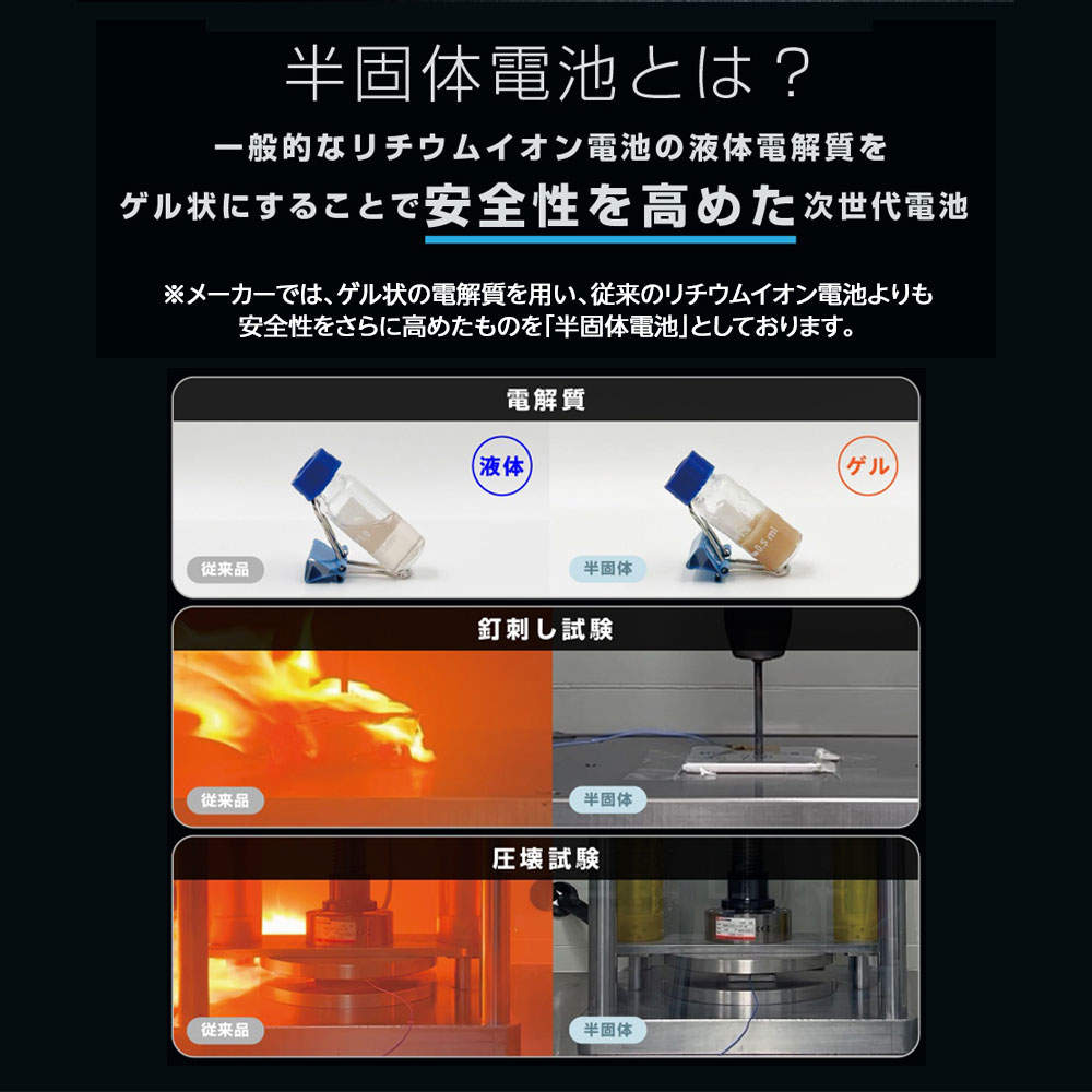 エレコム モバイルバッテリー 半固体 20000mAh 67W Type-C 2ポート USB-A 1ポート PSE認証 EC-C62MN