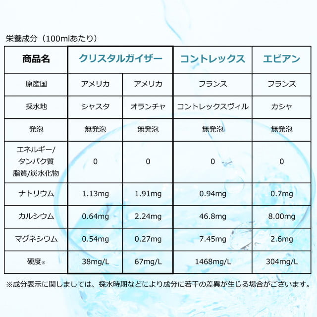 【賞味期限:26.07.08】クリスタルガイザー 500ml 48本