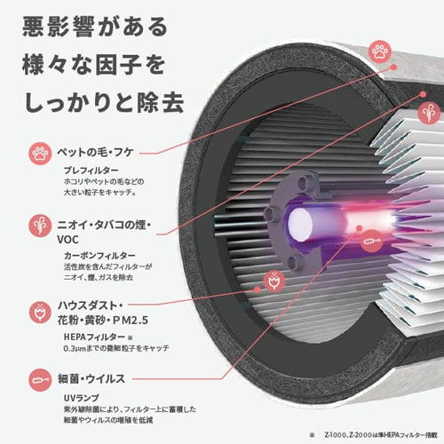 よろずやマルシェ本店 | アコ・ブランズ・ジャパン 空気清浄機 TruSens 