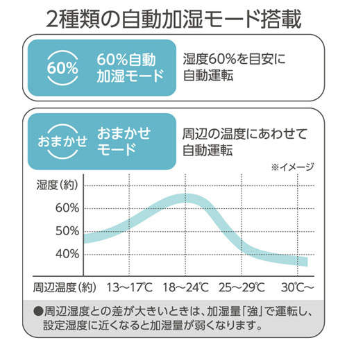 C：NET スチーム式加湿器 4.5L ホワイト CDKN405WH