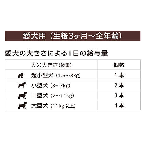 FORCANS フォーキャンス ぺろっとペットデザート マンゴー 15g×7本