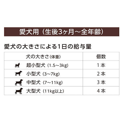 FORCANS フォーキャンス ぺろっとペットデザート りんご 15g×7本