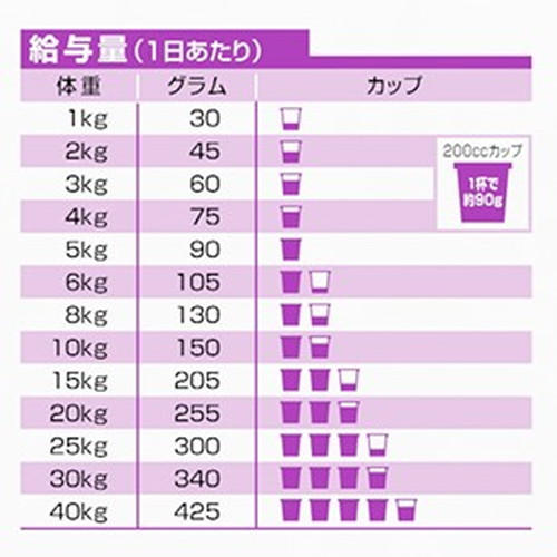 よろずやマルシェ本店 ヒルズ サイエンス ダイエット シニア プラス 10歳以上 小粒 高齢犬用 チキン 6 5kg ペット用品 食品 日用品から百均まで個人向け通販