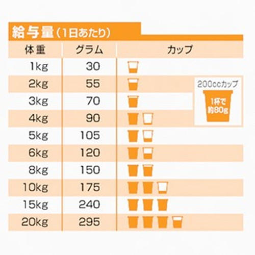 ヒルズ サイエンス ダイエット シニア ライト 7歳以上 小粒 肥満傾向の高齢犬用 チキン 3 3kg 日用品 生活雑貨 オフィス 現場用品の通販キラット Kilat