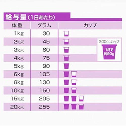 ヒルズ サイエンス ダイエット シニア プラス 10歳以上 小粒 高齢犬用 チキン 3 3kg 日用品 生活雑貨 オフィス 現場用品の通販キラット Kilat