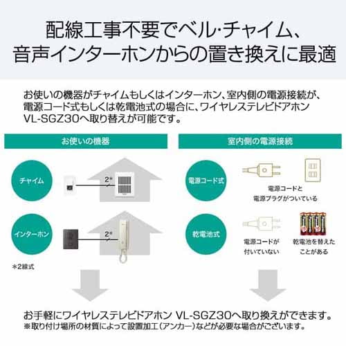 パナソニック モニター壁掛け式ワイヤレステレビドアホン VL-SGZ30 ...