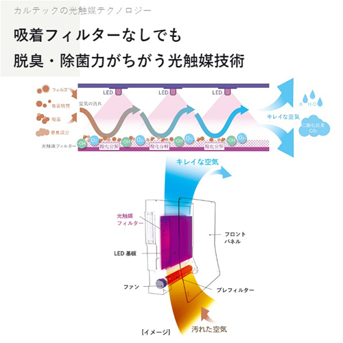 カルテック 空気清浄機 光触媒除菌・脱臭機 ターンド・ケイ