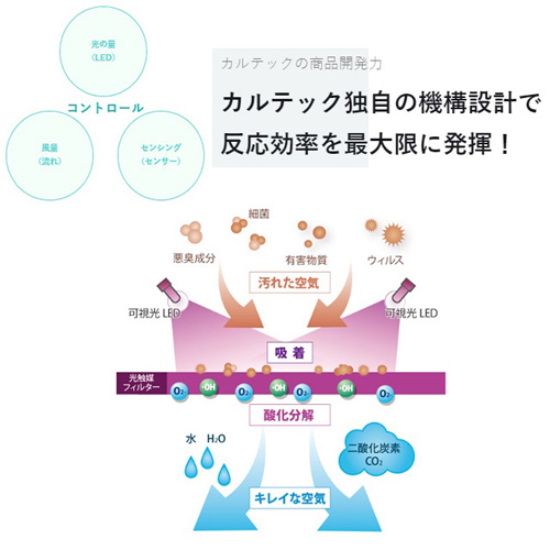 よろずやマルシェ本店 | カルテック 空気清浄機 光触媒除菌・脱臭LED 