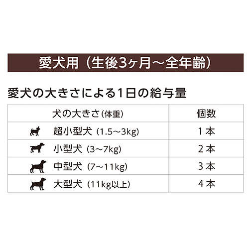 FORCANS フォーキャンス ぺろっとペットデザート いちご 7本×24袋