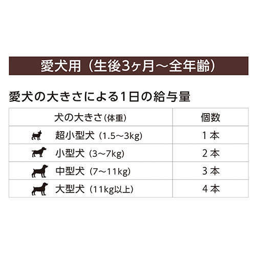 FORCANS フォーキャンス ぺろっとペットデザート ブルーベリー 7本×24袋