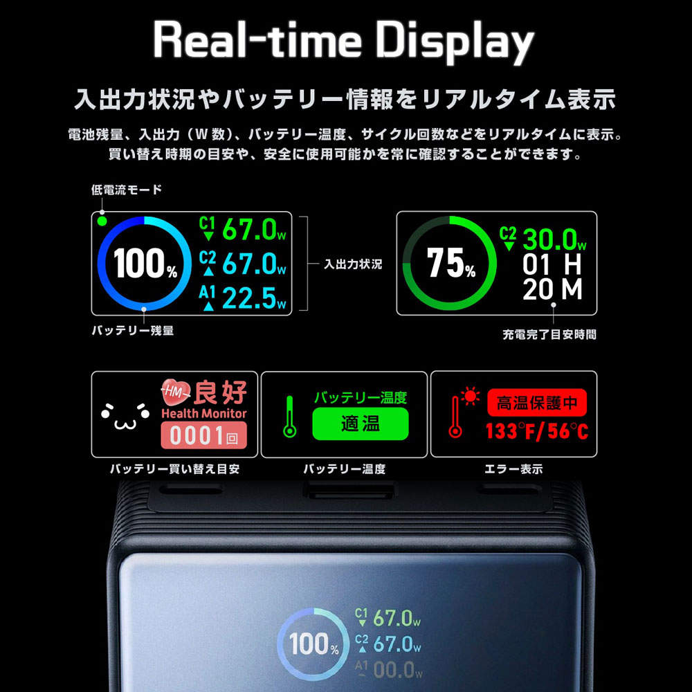エレコム モバイルバッテリー 半固体 20000mAh 67W Type-C 2ポート USB-A 1ポート PSE認証 EC-C62MN
