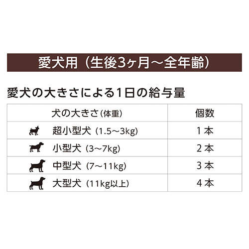 【ゆうパケット配送】【送料弊社負担】FORCANS フォーキャンス ぺろっとペットデザート アソート(マンゴー・りんご・いちご) 3袋セット【他商品と同時購入不可】