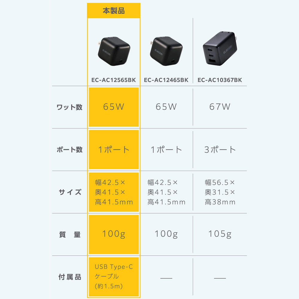 【送料弊社負担】エレコム USB Power Delivery 65W AC充電器 (Cケーブル付属/1.5m) ブラック EC-AC12565BK【他商品と同時購入不可】