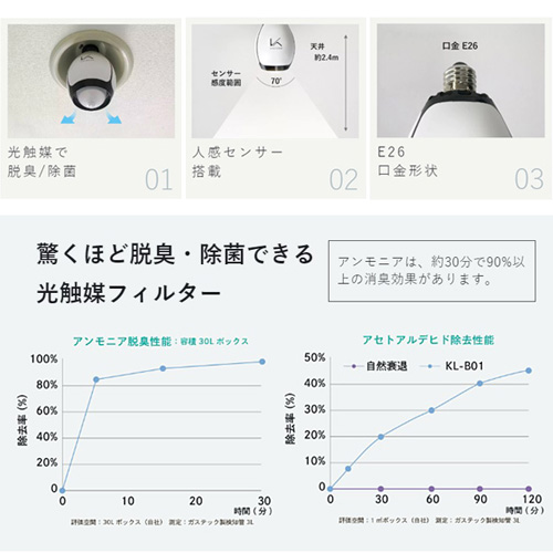 カルテック 空気清浄機 光触媒除菌・脱臭LED電球 ターンド・ケイ 40W相当 電球色 E26 KL-B01