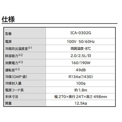 アイリスオーヤマ コンパクトクーラー ホワイト ICA-0302G