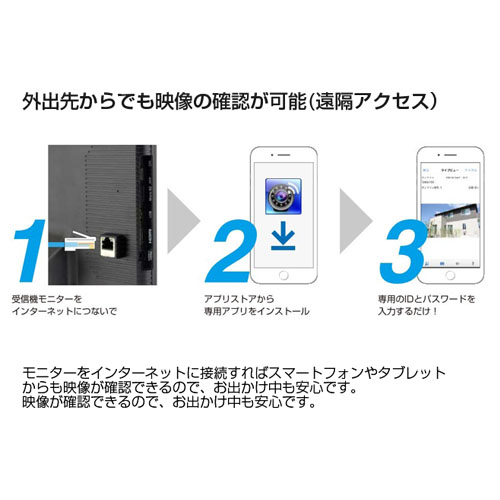 キャロット 防犯カメラ フルHD無線カメラ＆モニターセット AFH-101