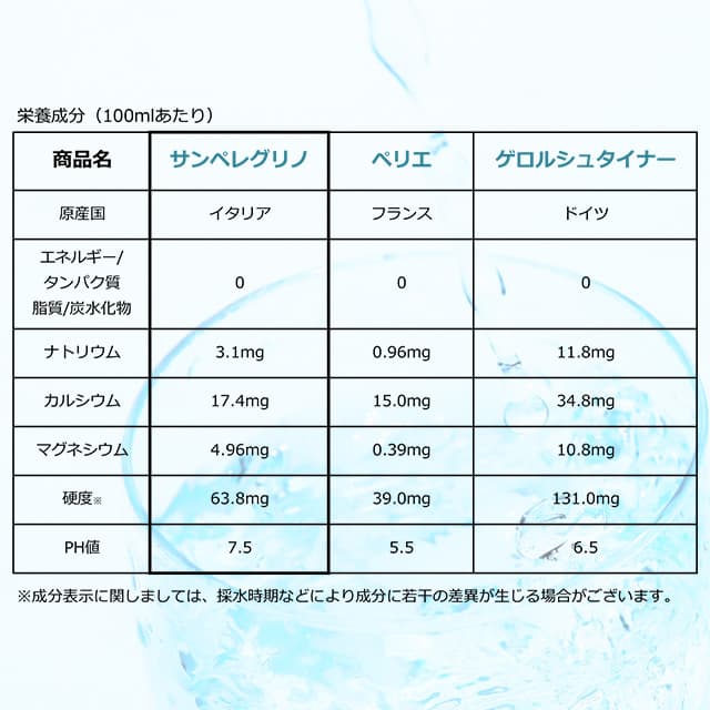 【送料弊社負担】炭酸水 サンペレグリノ スパークリング・ナチュラルミネラルウォーター 瓶 750ml 12本【他商品と同時購入不可】