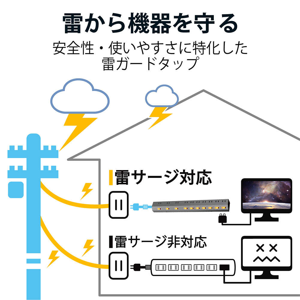 エレコム 個別スイッチ付き10口2.5mコードタップ ブラック ECT-1625BK