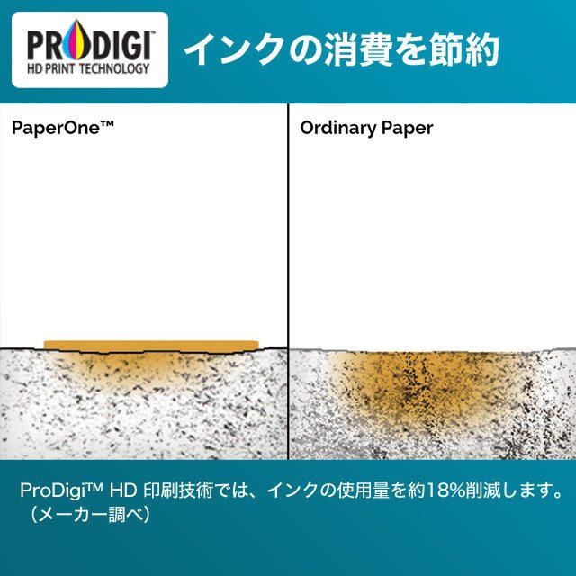 ペーパーワン(PAPER ONE) コピー用紙 B4 2500枚 (500枚×5冊) 高白色