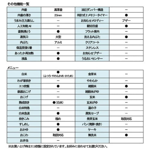 象印 マイコン炊飯ジャー ホワイト NL-DA18-WA