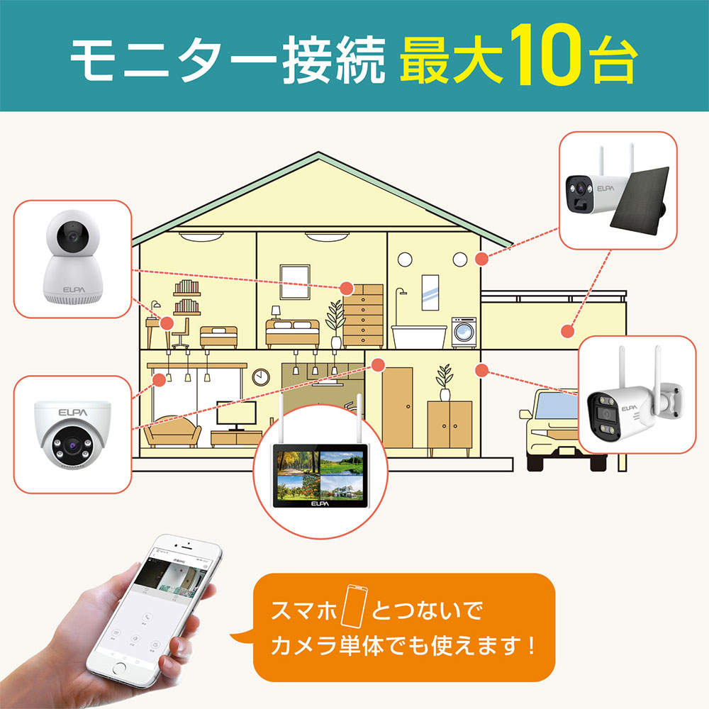 ELPA 防犯士が作ったスゴイ防犯カメラ 屋外用 カメラ＆モニターセット TBC-1010S