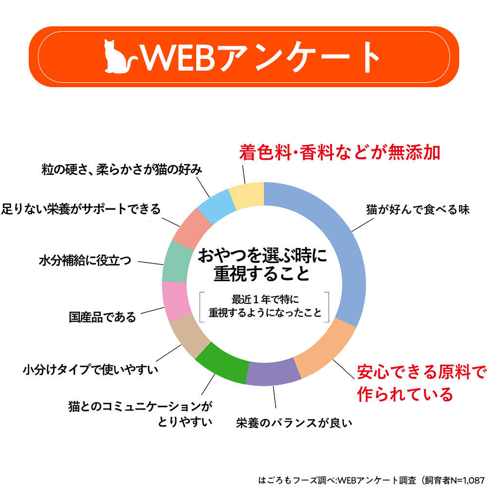 【ポイント10倍】はごろもフーズ 無一物 舌福 4種のバラエティ 14g 8本入
